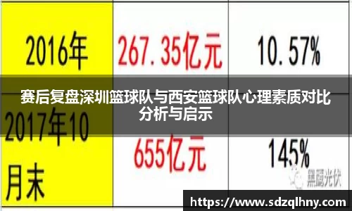 赛后复盘深圳篮球队与西安篮球队心理素质对比分析与启示